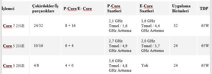[Resim: core7-251e-211e-201e.png]
